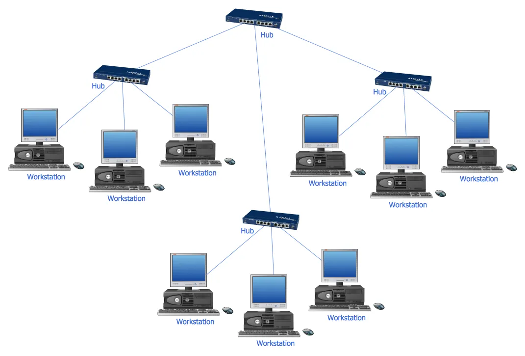 Network Rail terminals